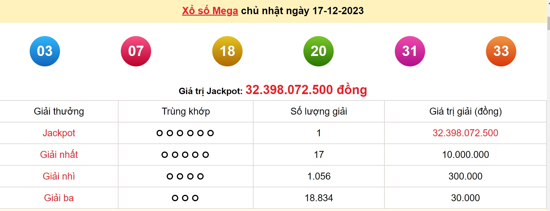 Những điều về mega 6/45 mà anh em chưa biết 